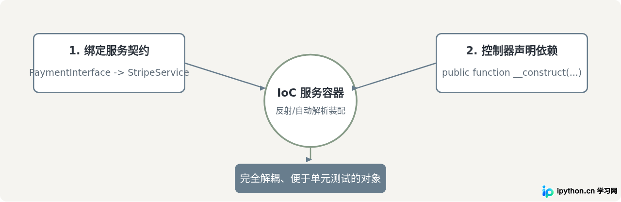SVG 配图 2