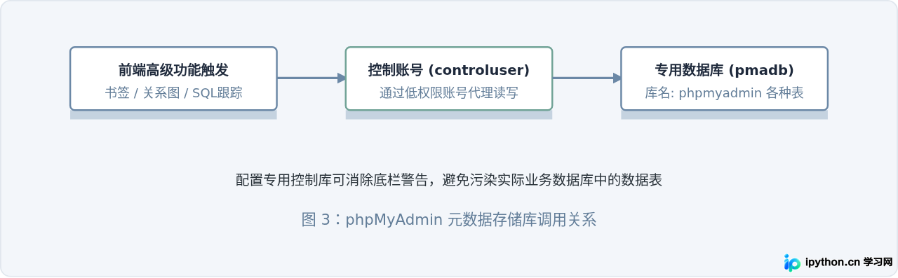 SVG 配图 3