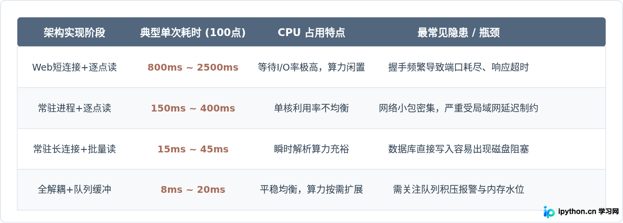 SVG 配图 3