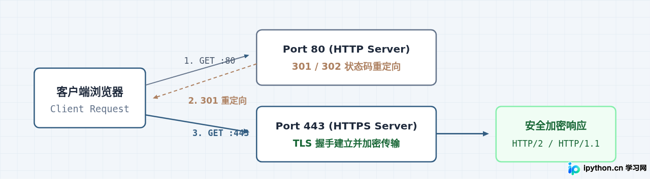 SVG 配图 3