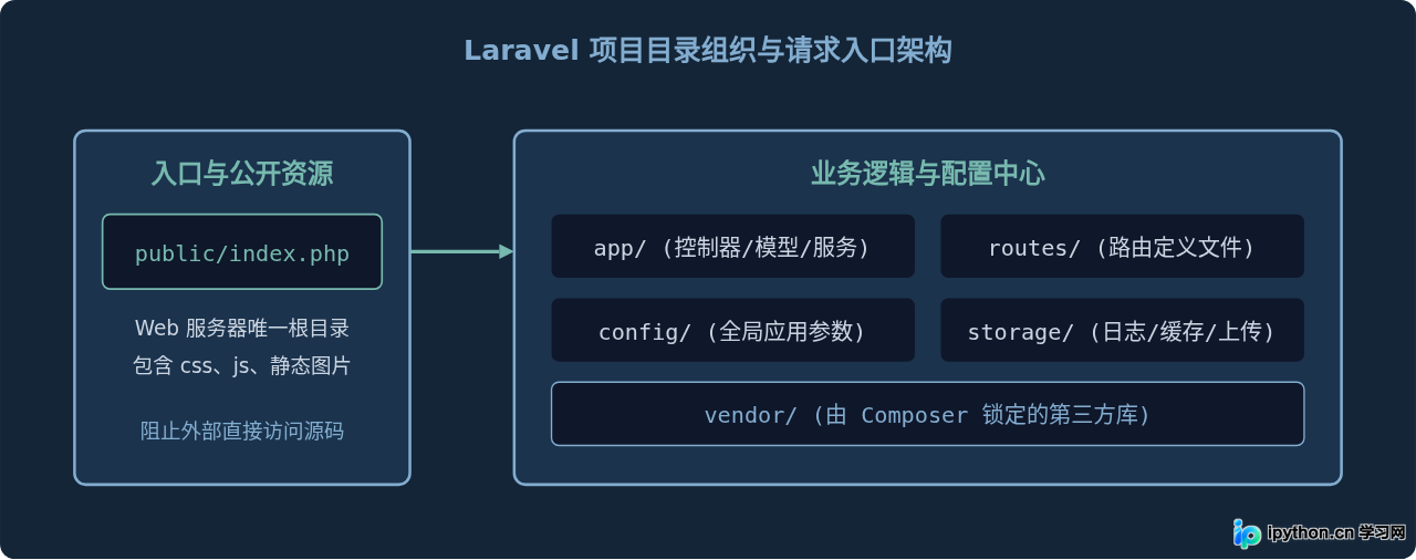 SVG 配图 3