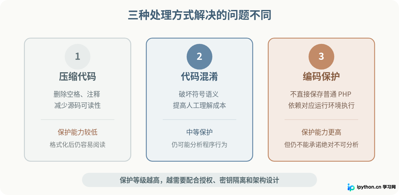 SVG 配图 2