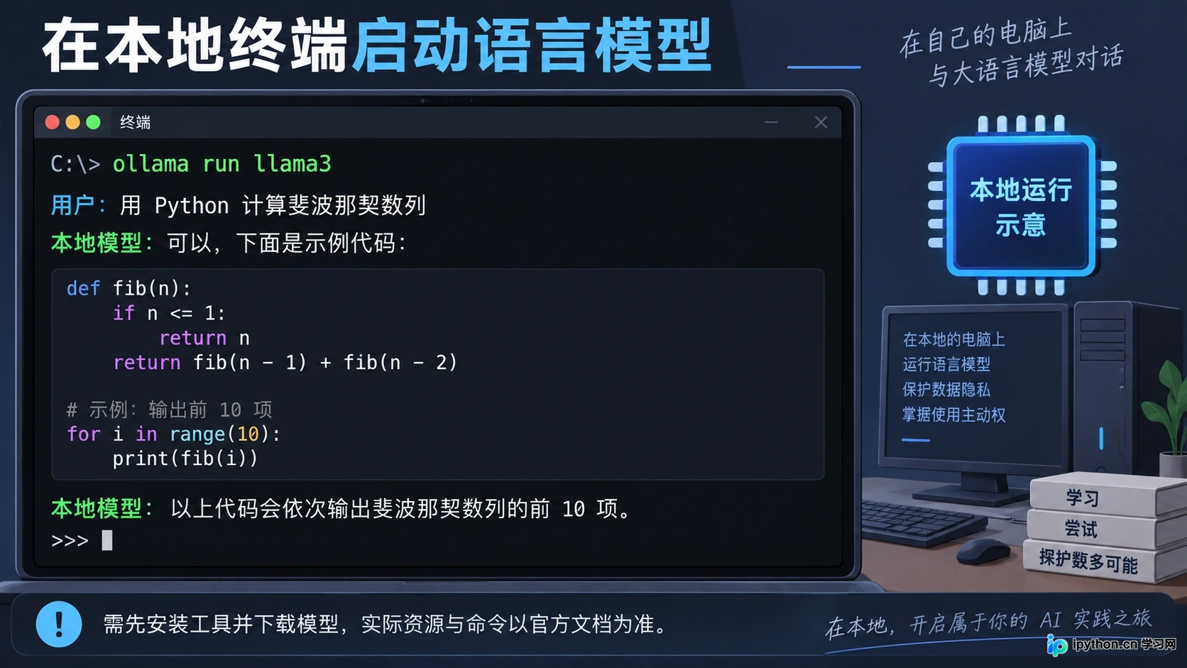 终端命令行中运行Llama 3模型