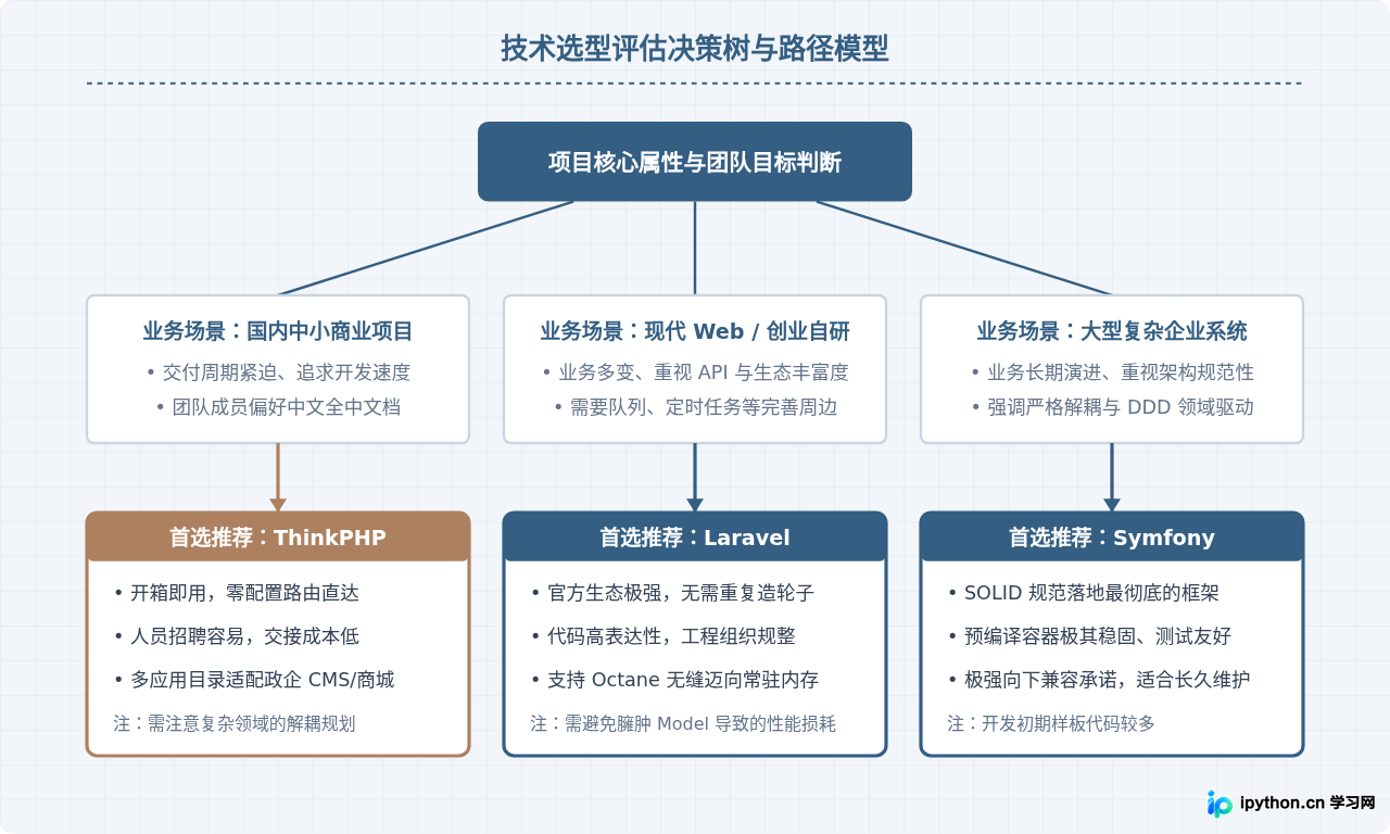 SVG 配图 4