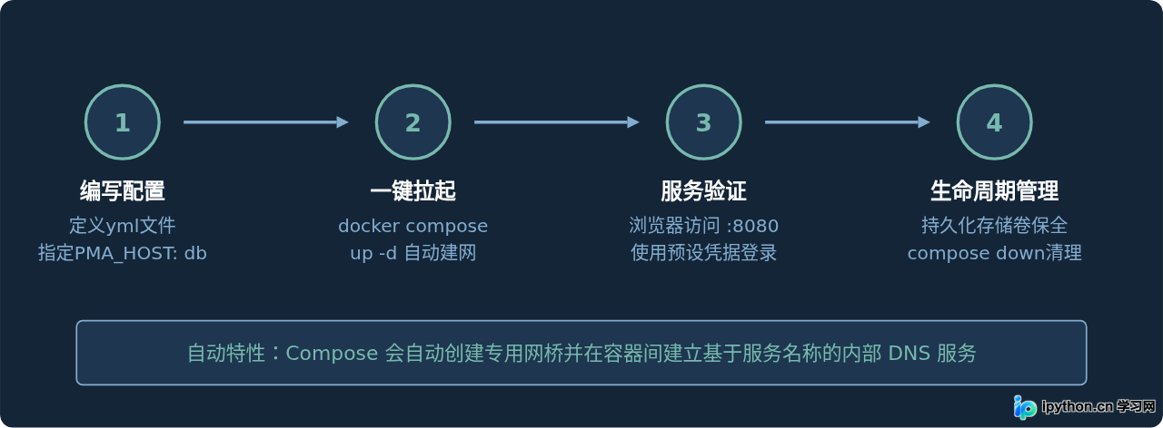 SVG 配图 3