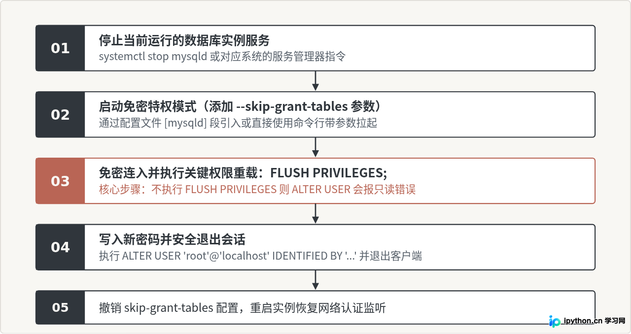 SVG 配图 3