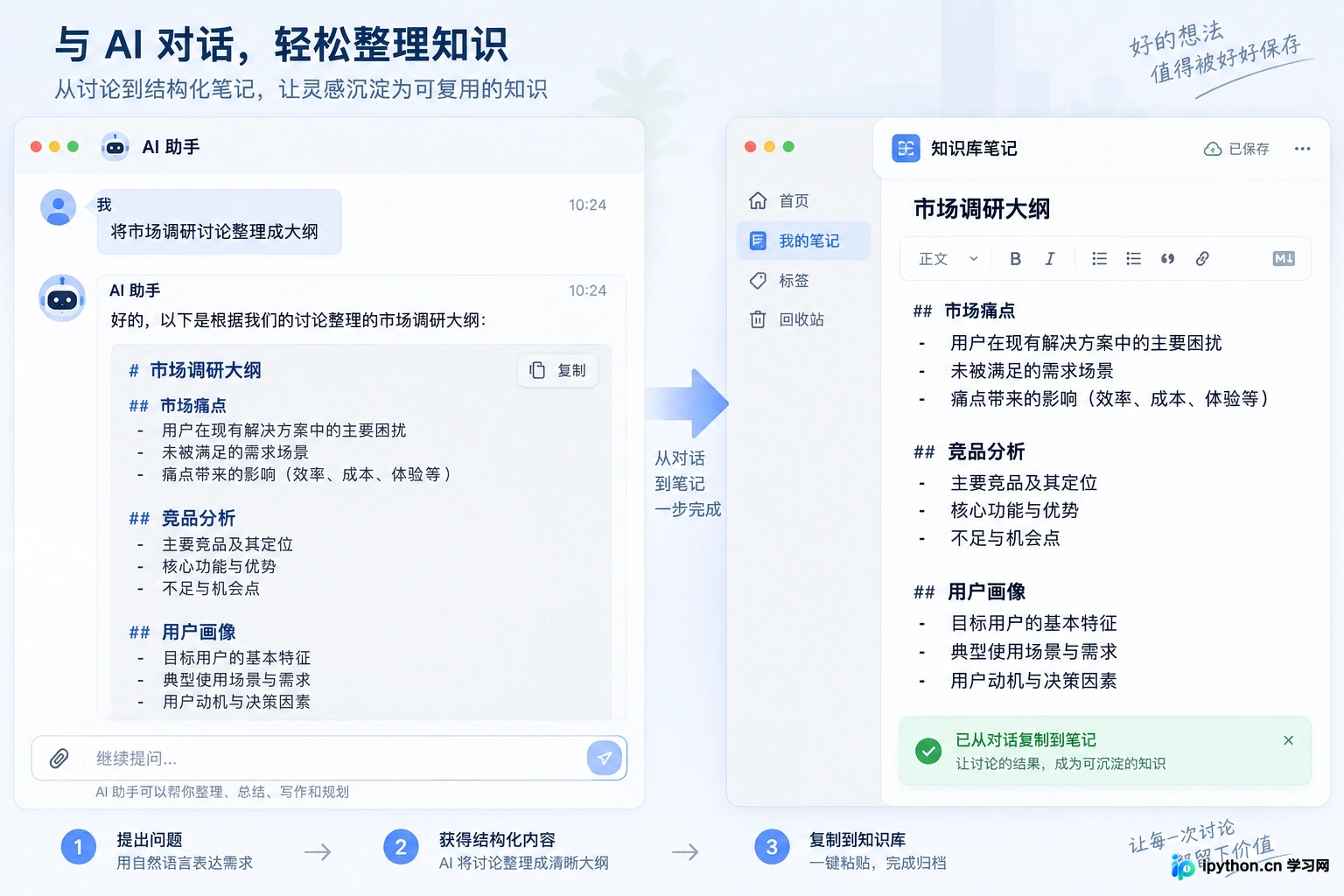AI将对话内容整理为清晰的Markdown格式大纲，便于归档