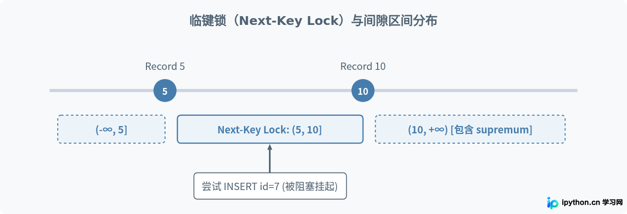 SVG 配图 3