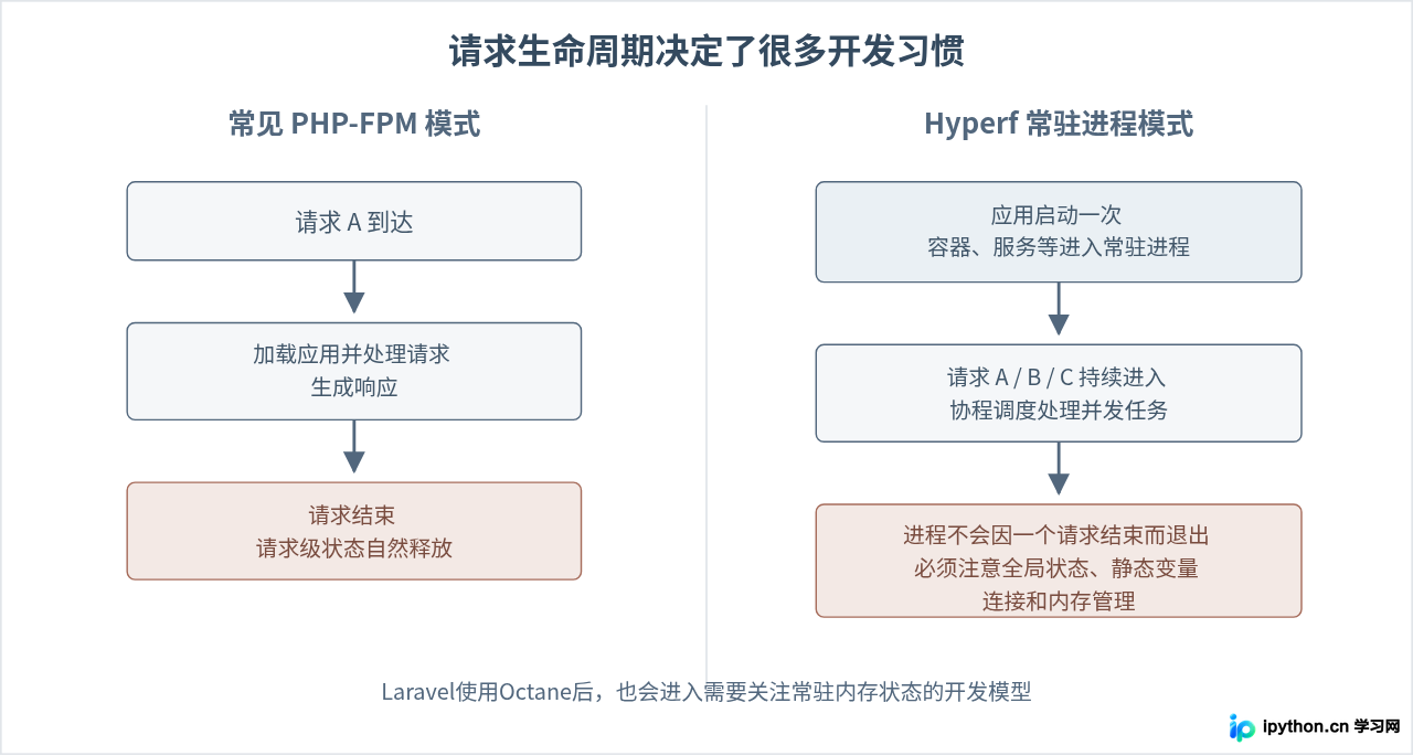 SVG 配图 2