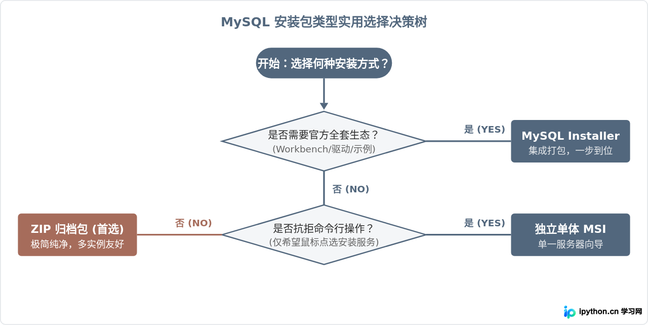 SVG 配图 4