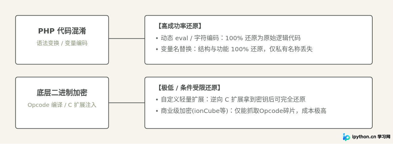 SVG 配图 4