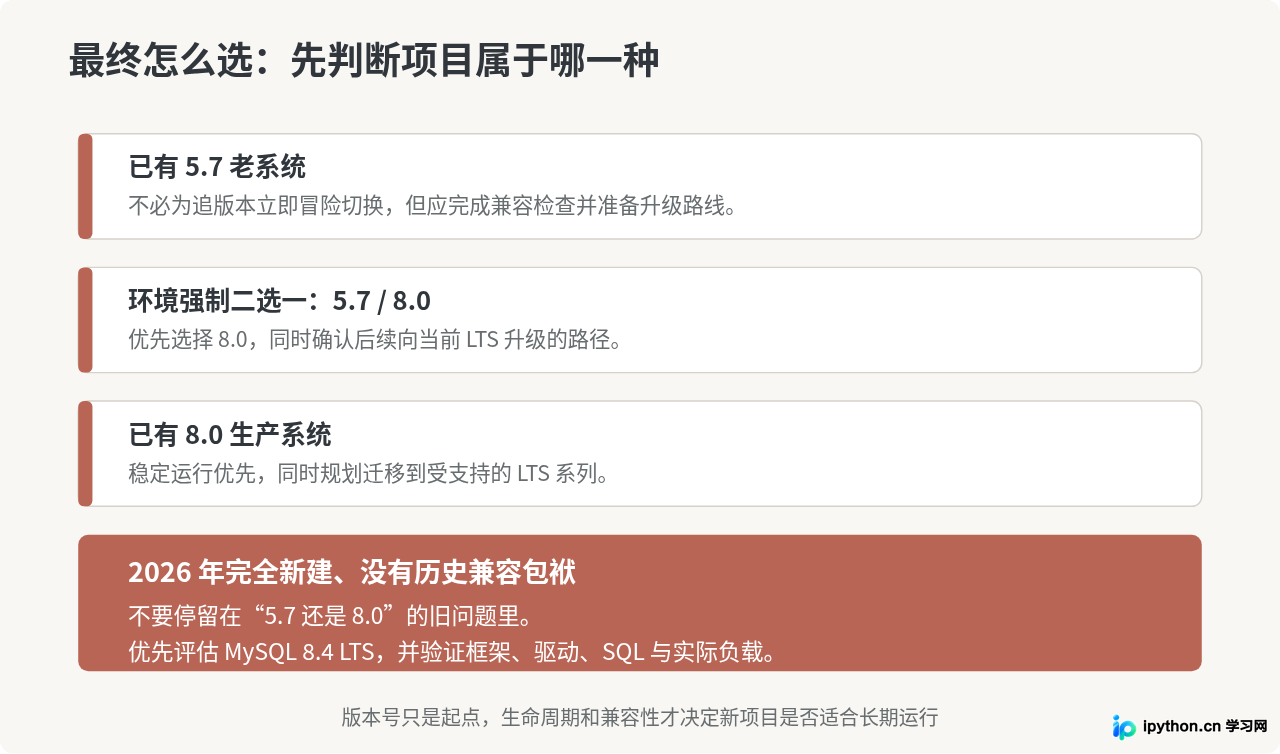 MySQL新项目最终版本选择总结图
