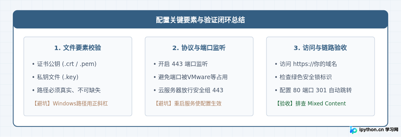 SVG 配图 4