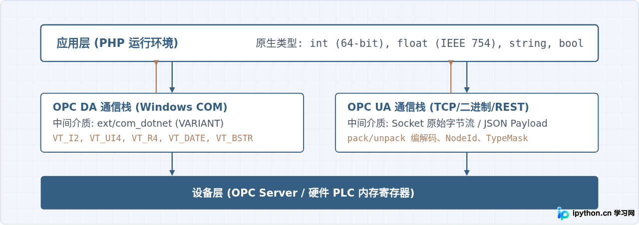 SVG 配图 1