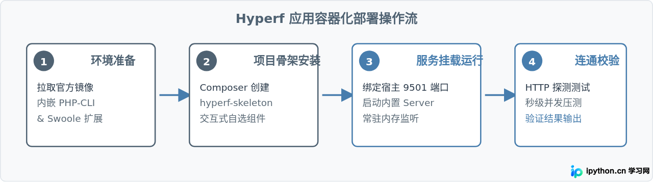 SVG 配图 3