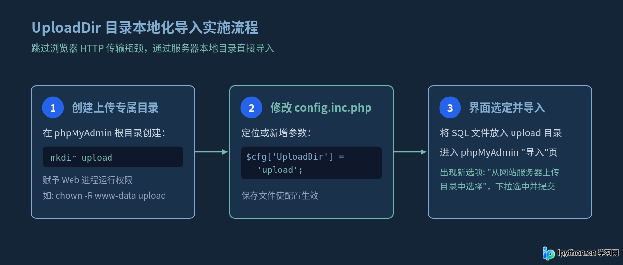 SVG 配图 2