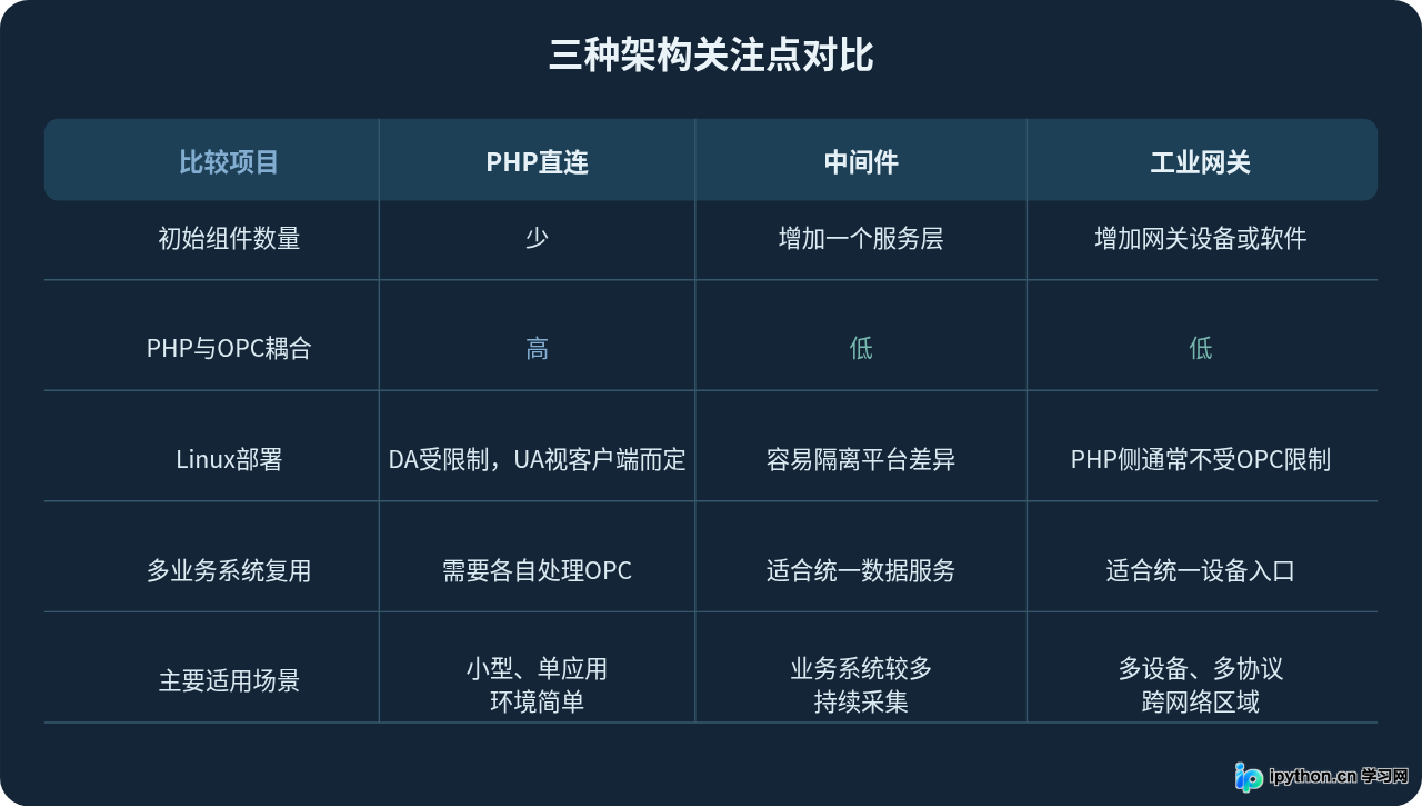 SVG 配图 3
