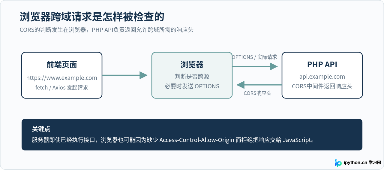 SVG 配图 1