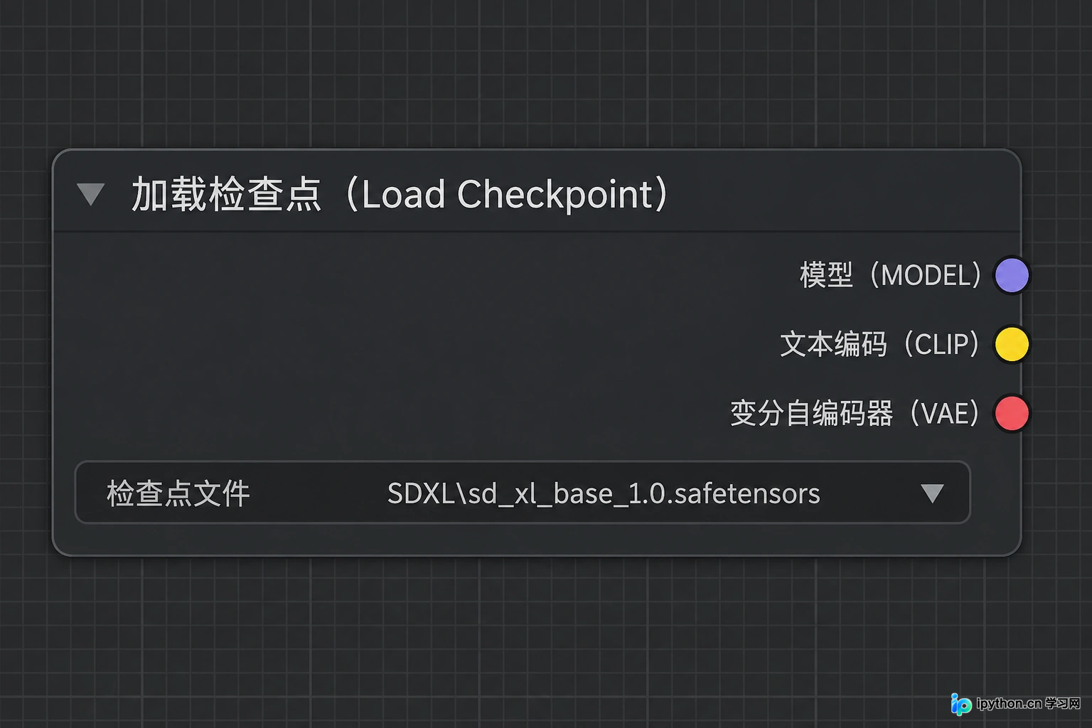 Load Checkpoint节点的MODEL、CLIP、VAE输出端口细节