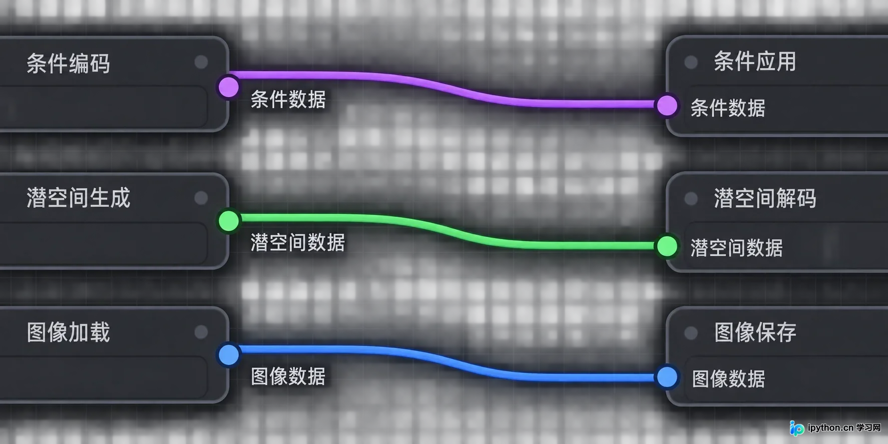 通过连线颜色区分不同的数据类型