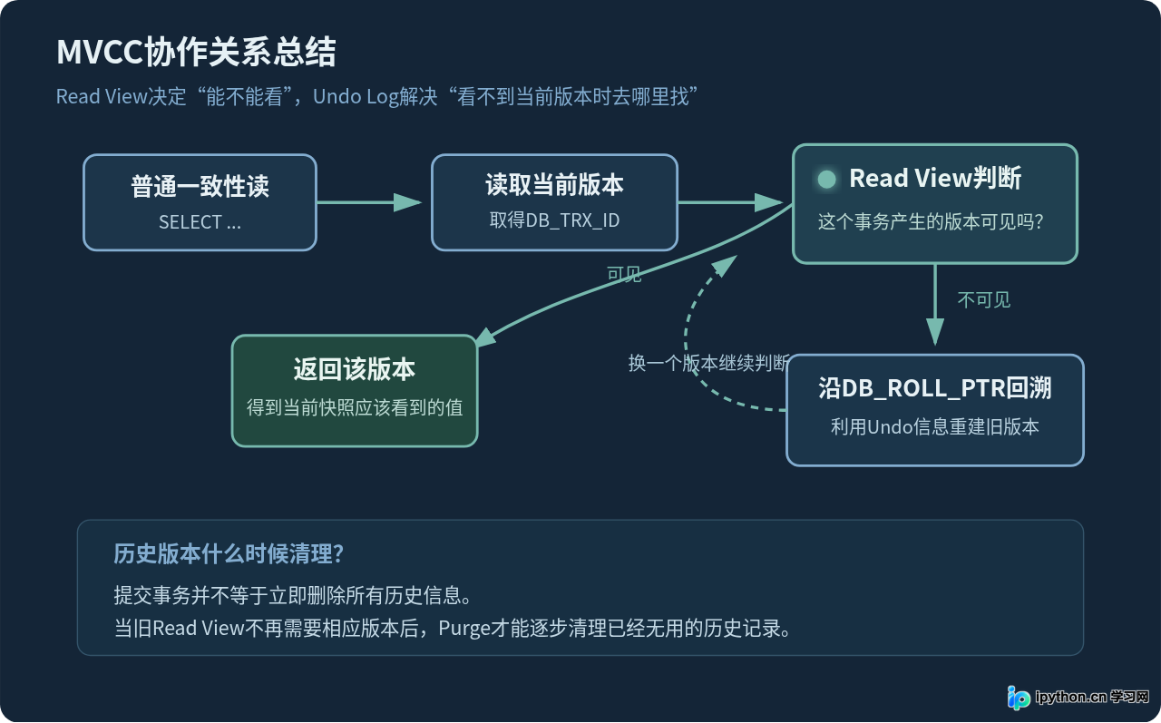SVG 配图 4
