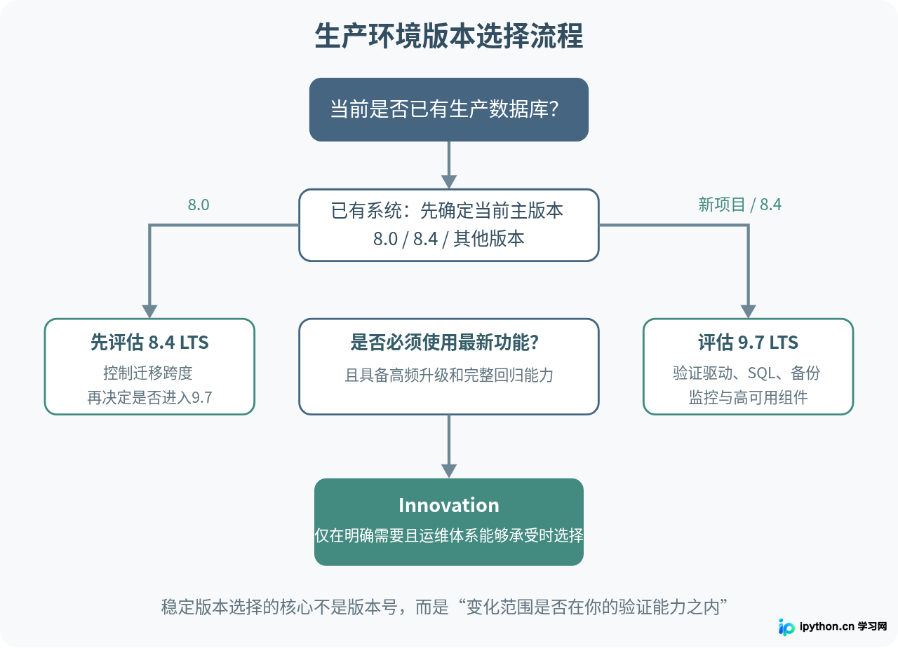 SVG 配图 2