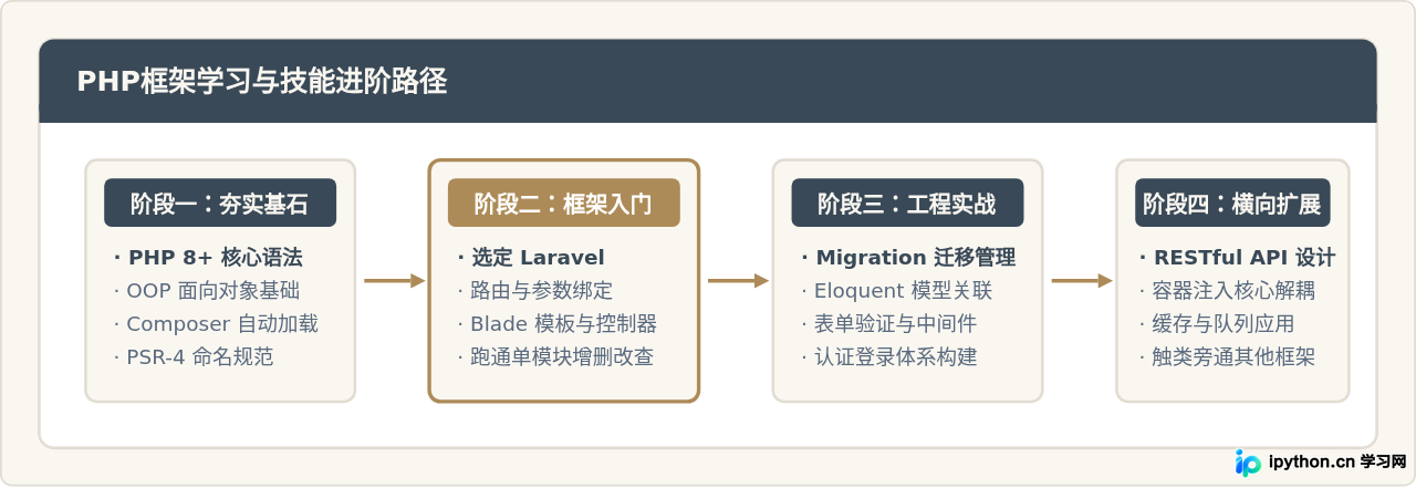 SVG 配图 4