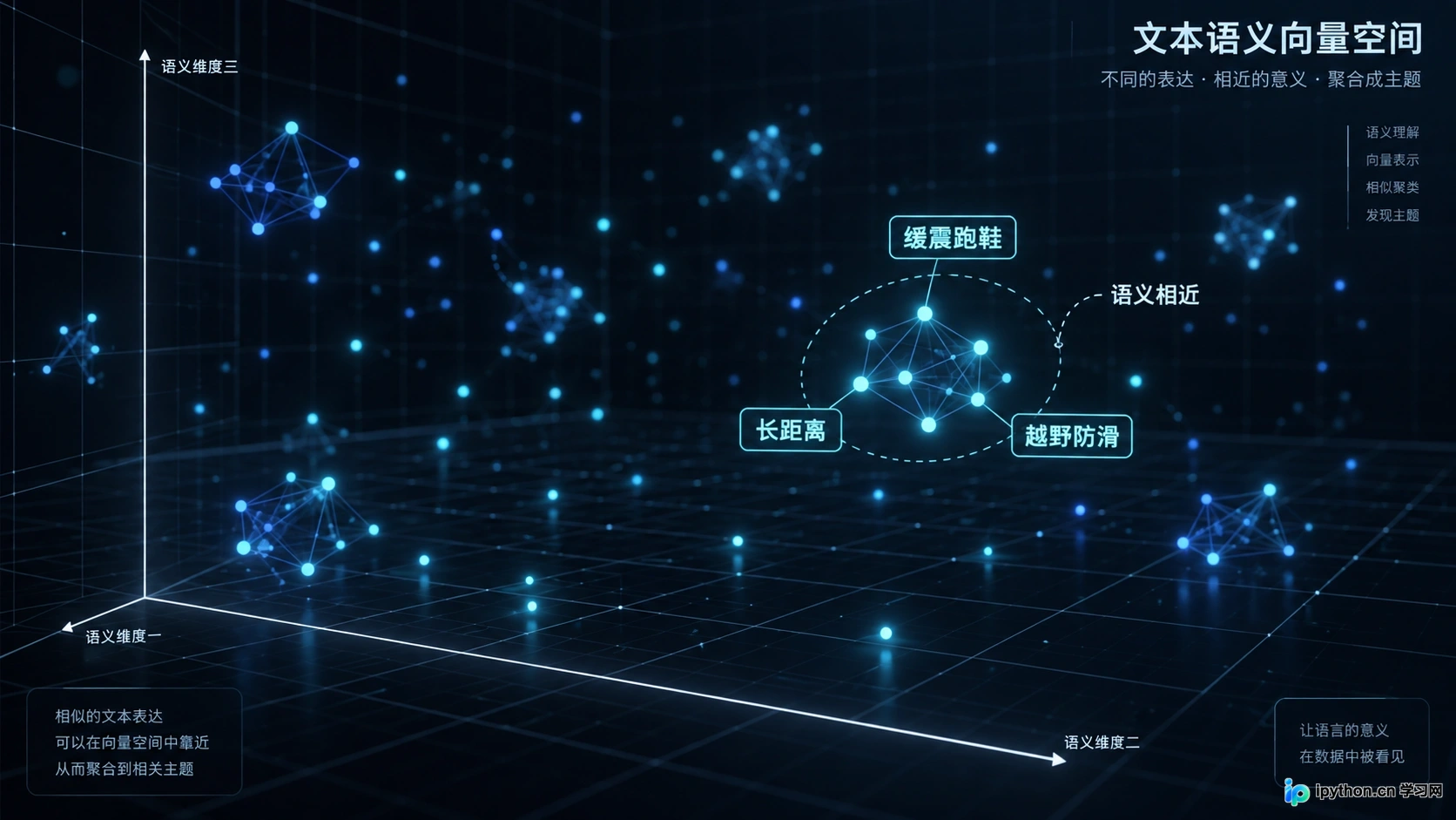 语义理解将文本转化为向量空间中的点