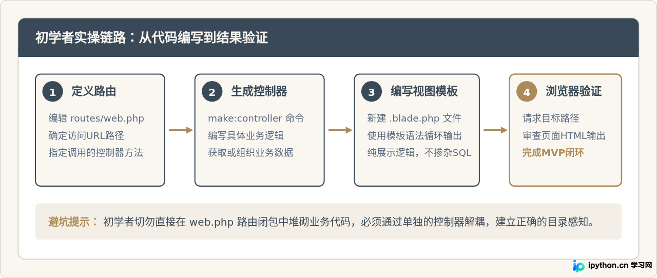 SVG 配图 3