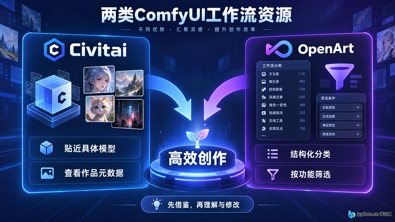 Civitai与OpenArt资源特点对比总结