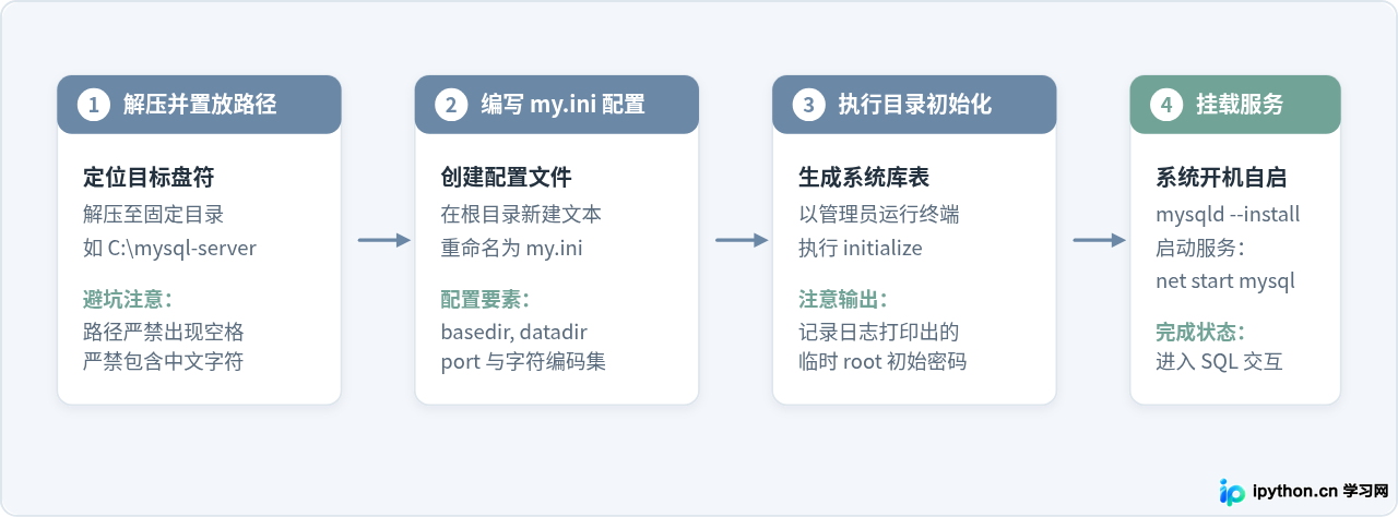 SVG 配图 3