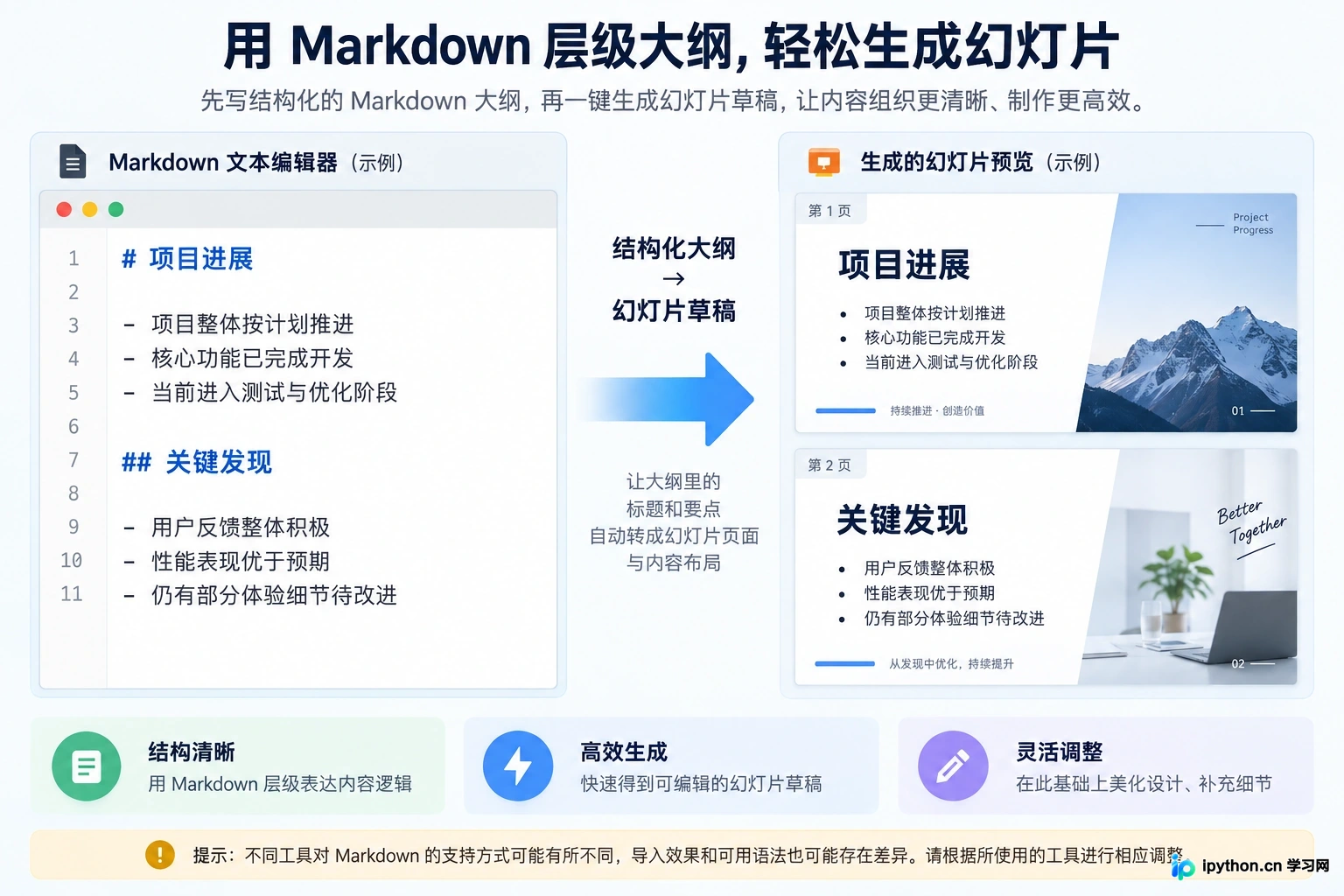 使用简单的标记语言帮助AI识别层级结构