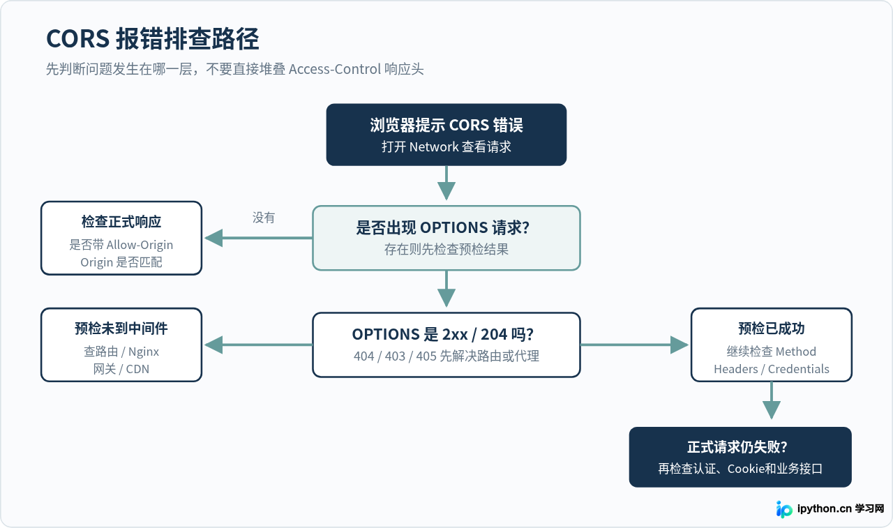 SVG 配图 3