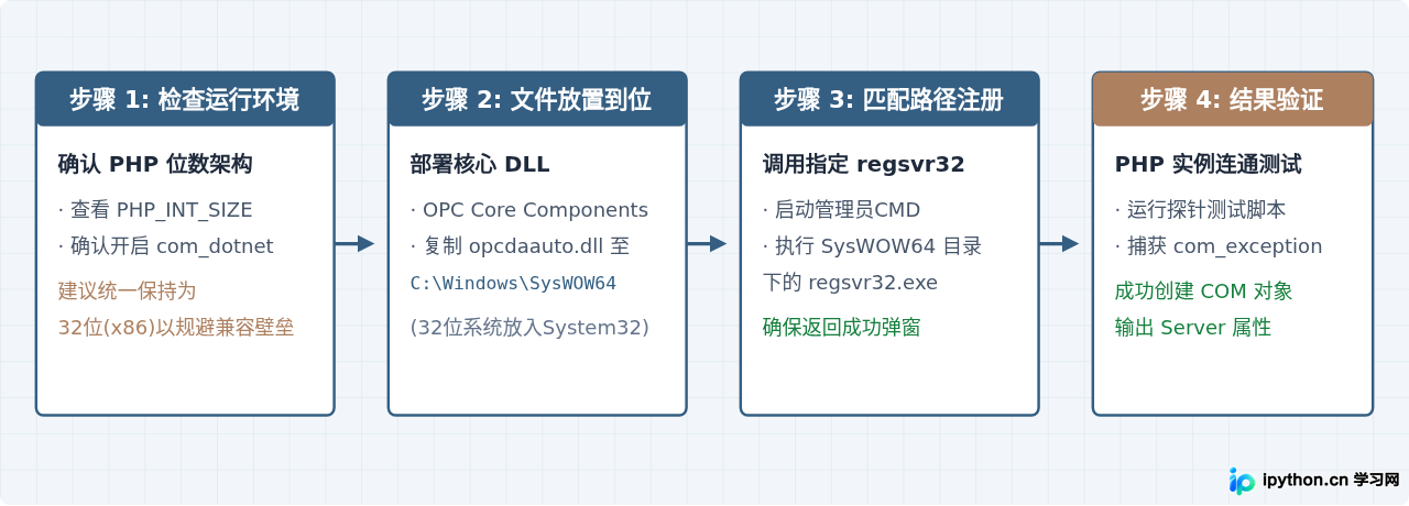 SVG 配图 2