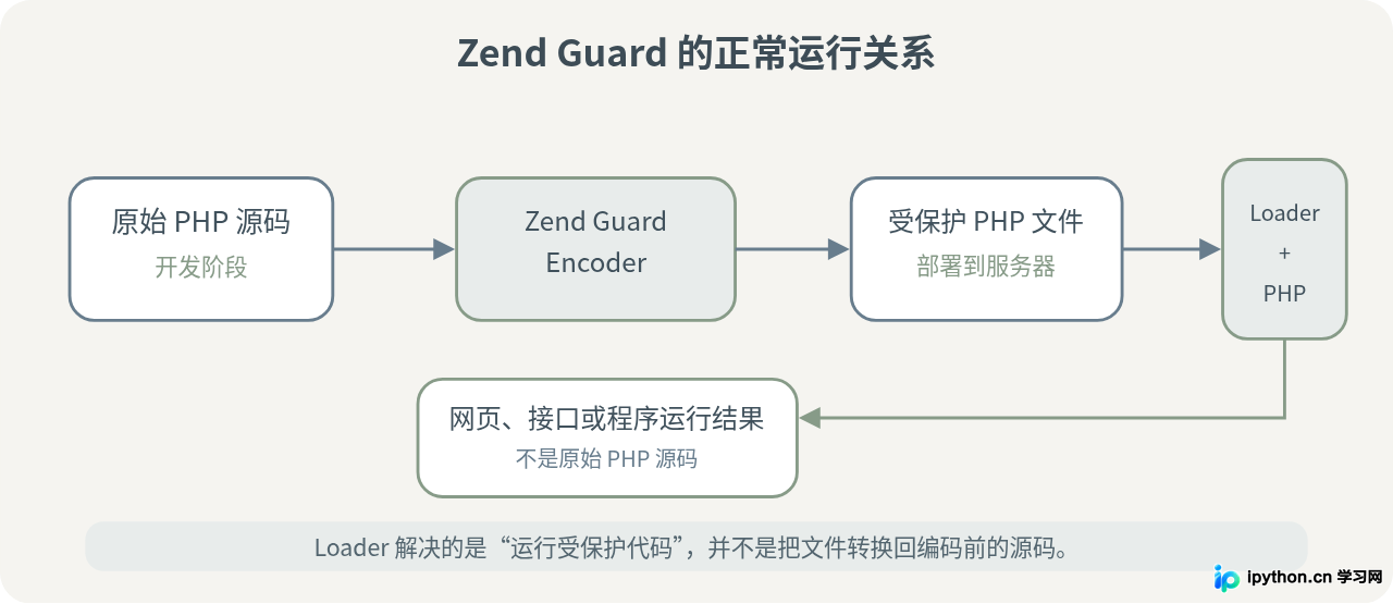SVG 配图 2