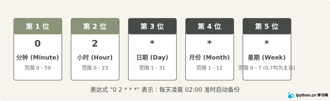 SVG 配图 3