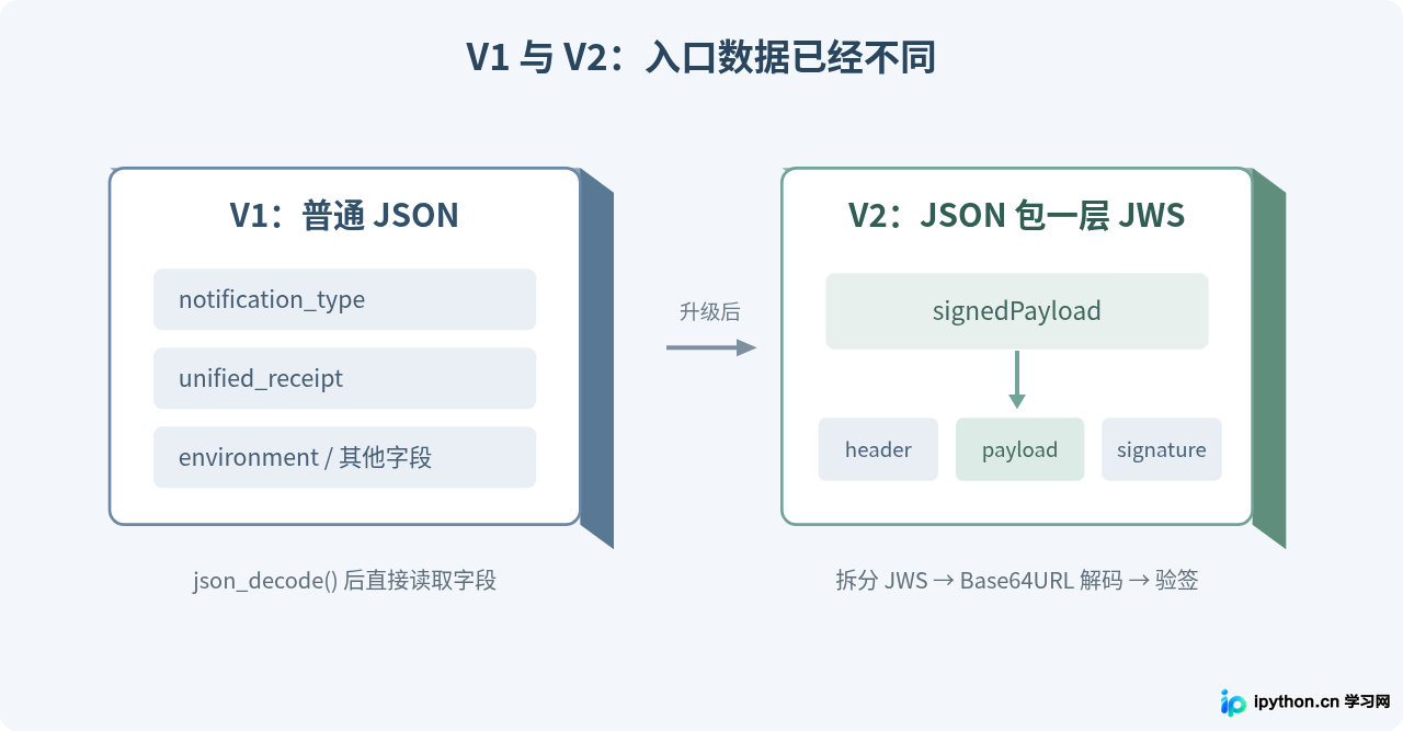 SVG 配图 1