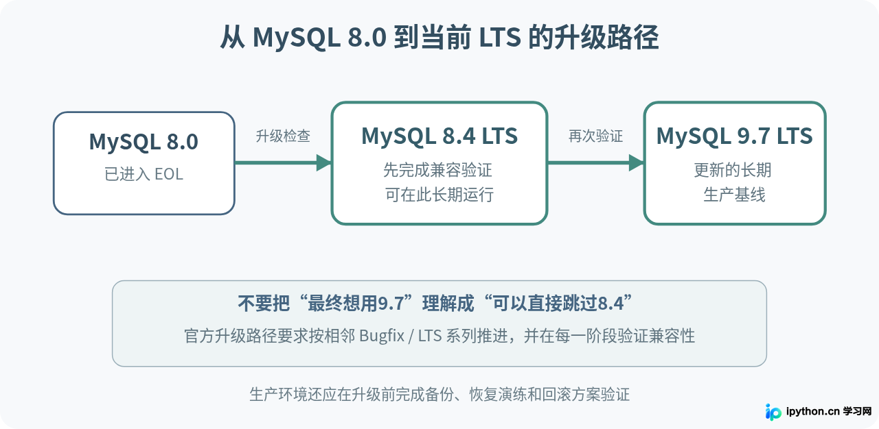 SVG 配图 3