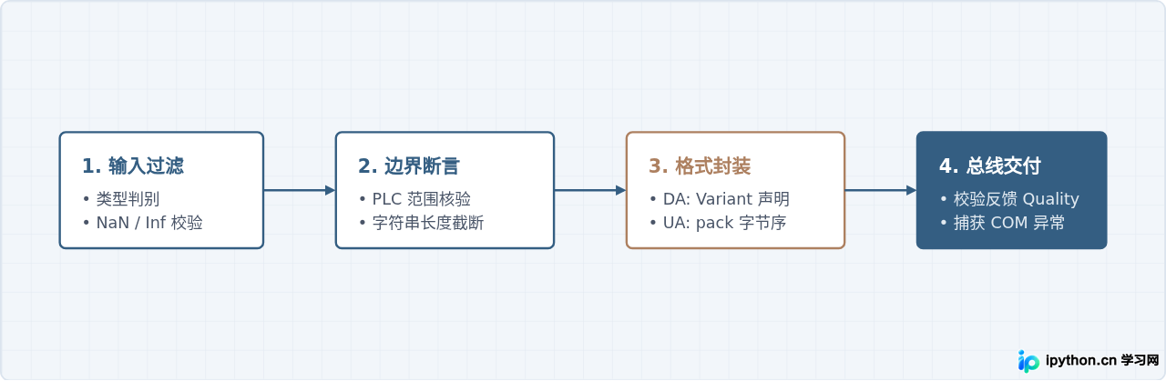 SVG 配图 4