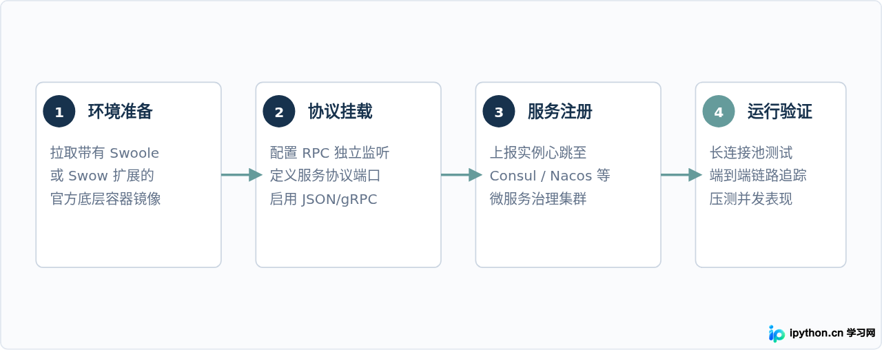 SVG 配图 3