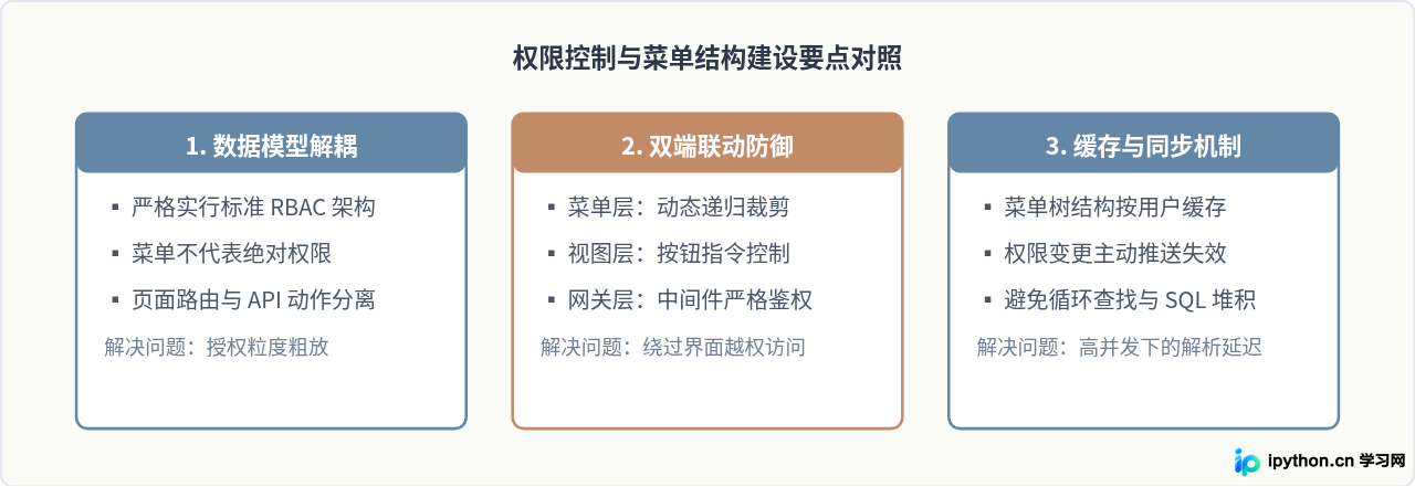 SVG 配图 4