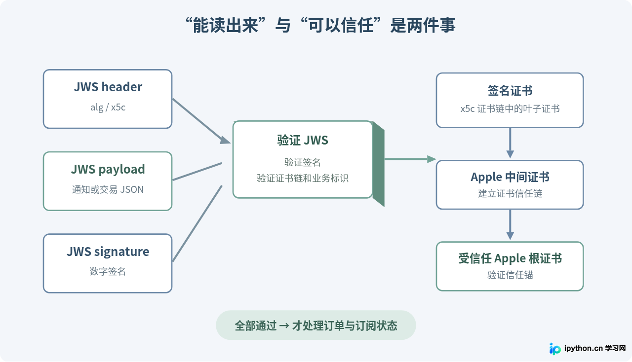 SVG 配图 4
