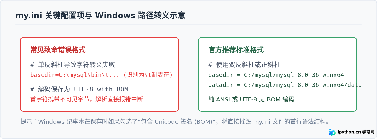 SVG 配图 3