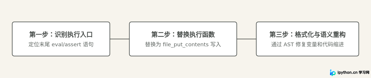 SVG 配图 3