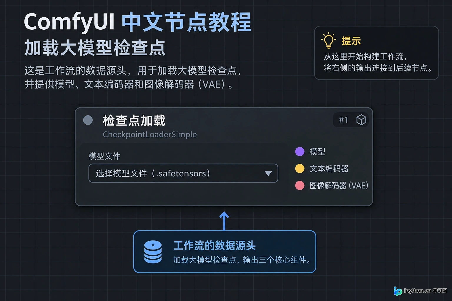 1. 加载大模型Checkpoint