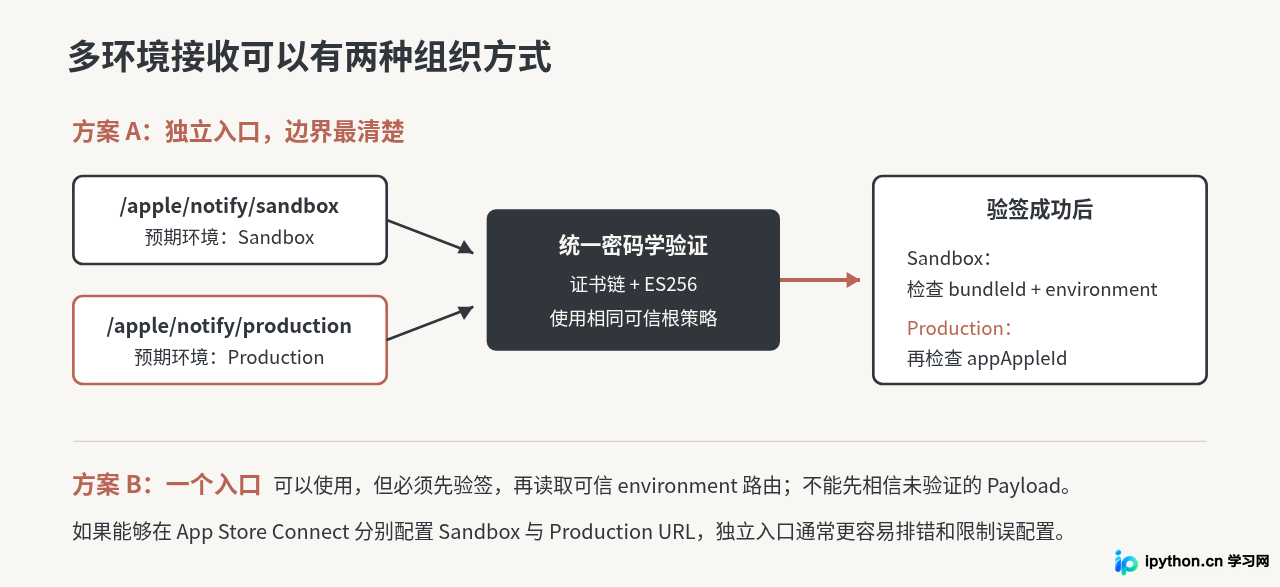 SVG 配图 3