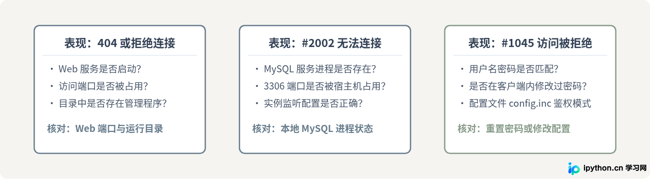 SVG 配图 4