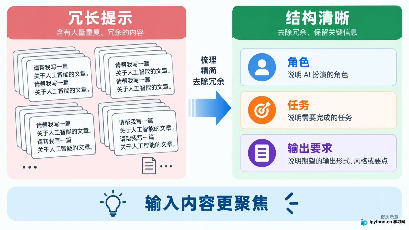 精简系统提示词前后的Token消耗对比