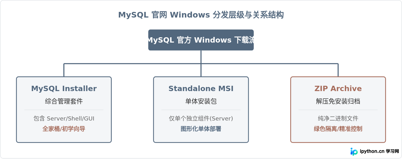 SVG 配图 1