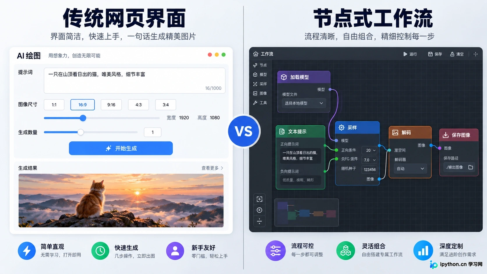 ComfyUI Windows/Mac安装指南:一键包与手动部署步骤详解